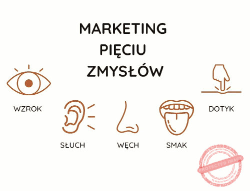 Marketing sensoryczny: Skuteczne narzędzie dla e-commerce